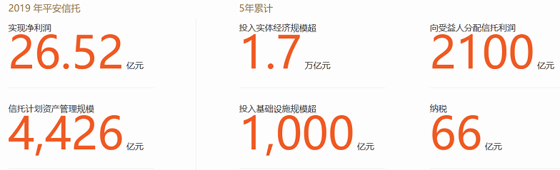 平安信托.png