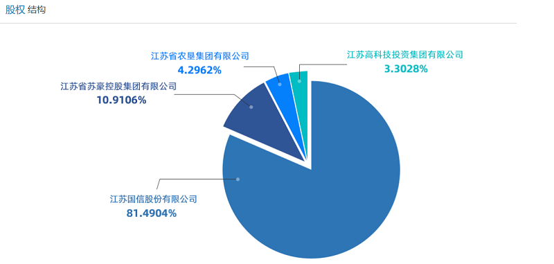 江苏信托.png